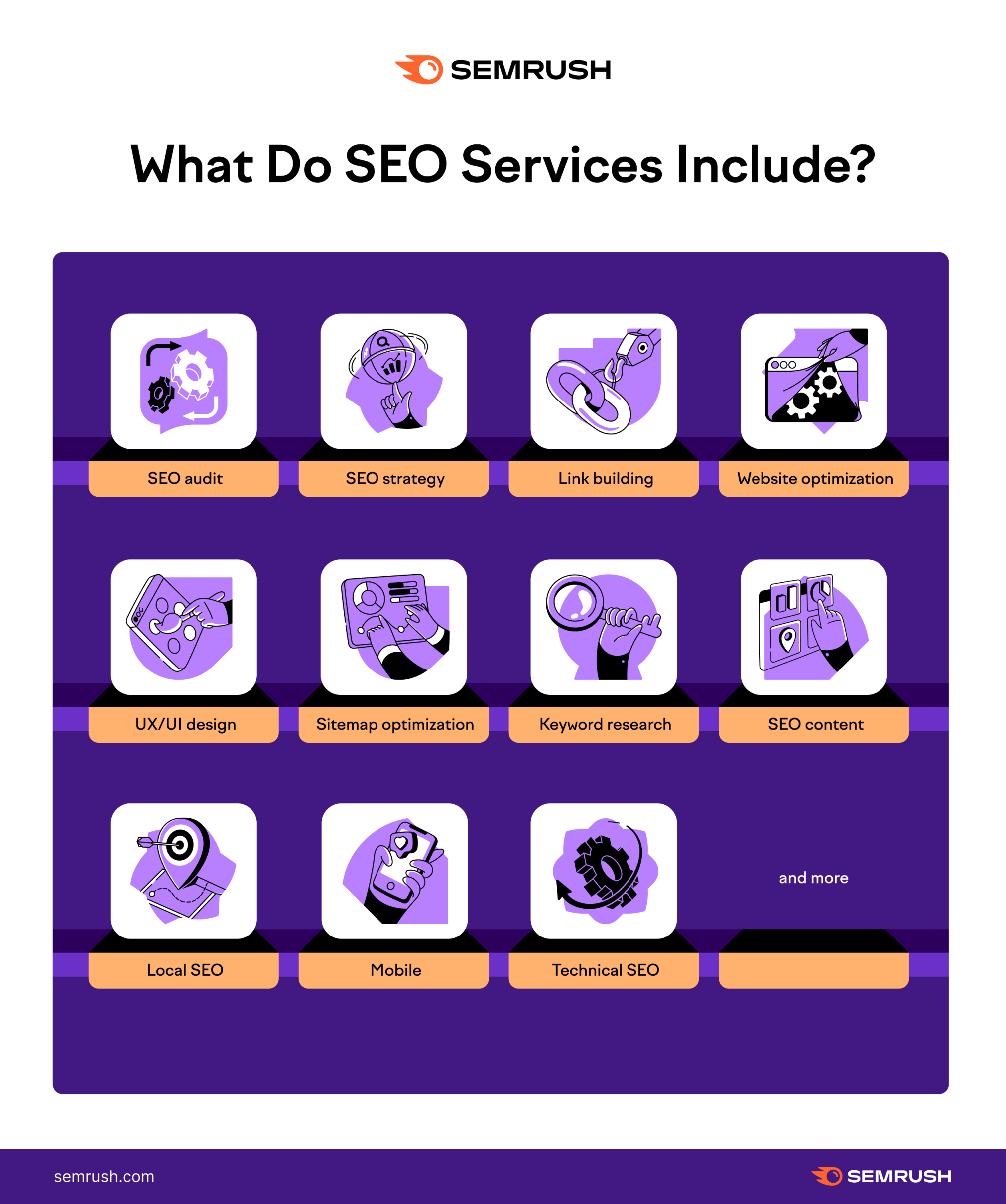 Local seo service philadelphia