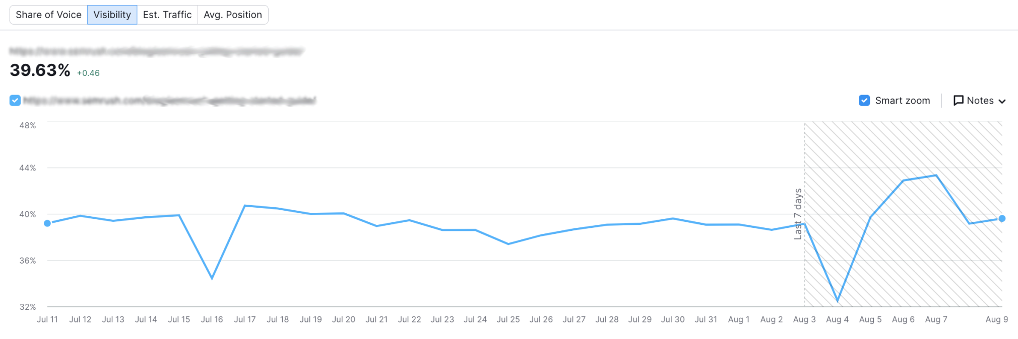 Local seo services katy