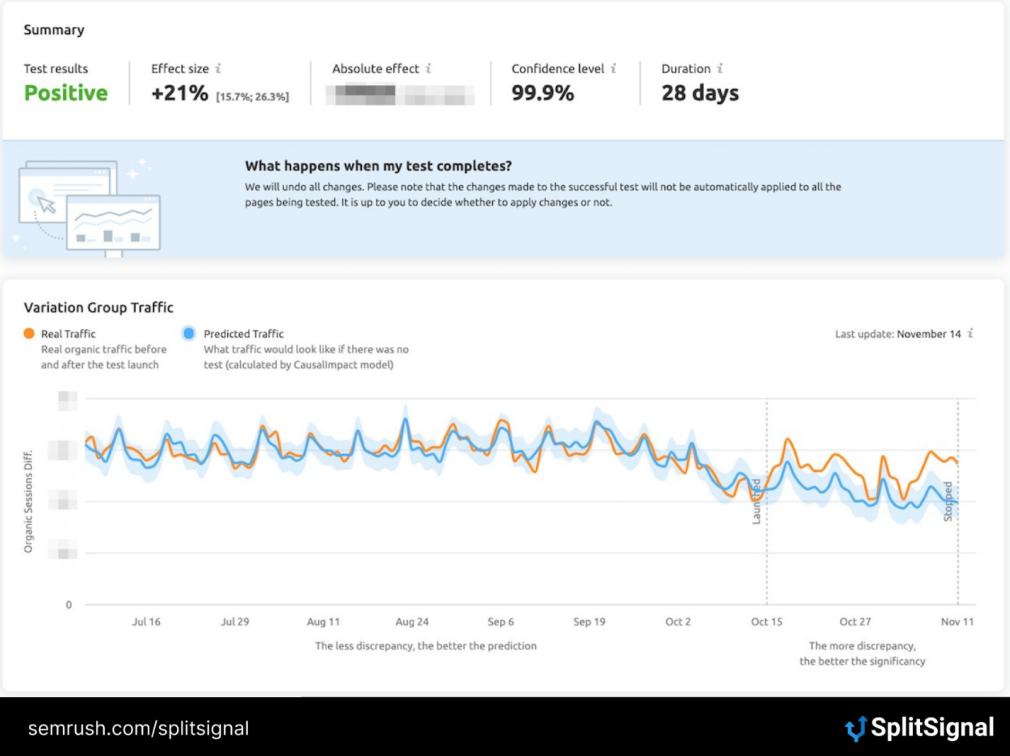 Local seo services manchester 6