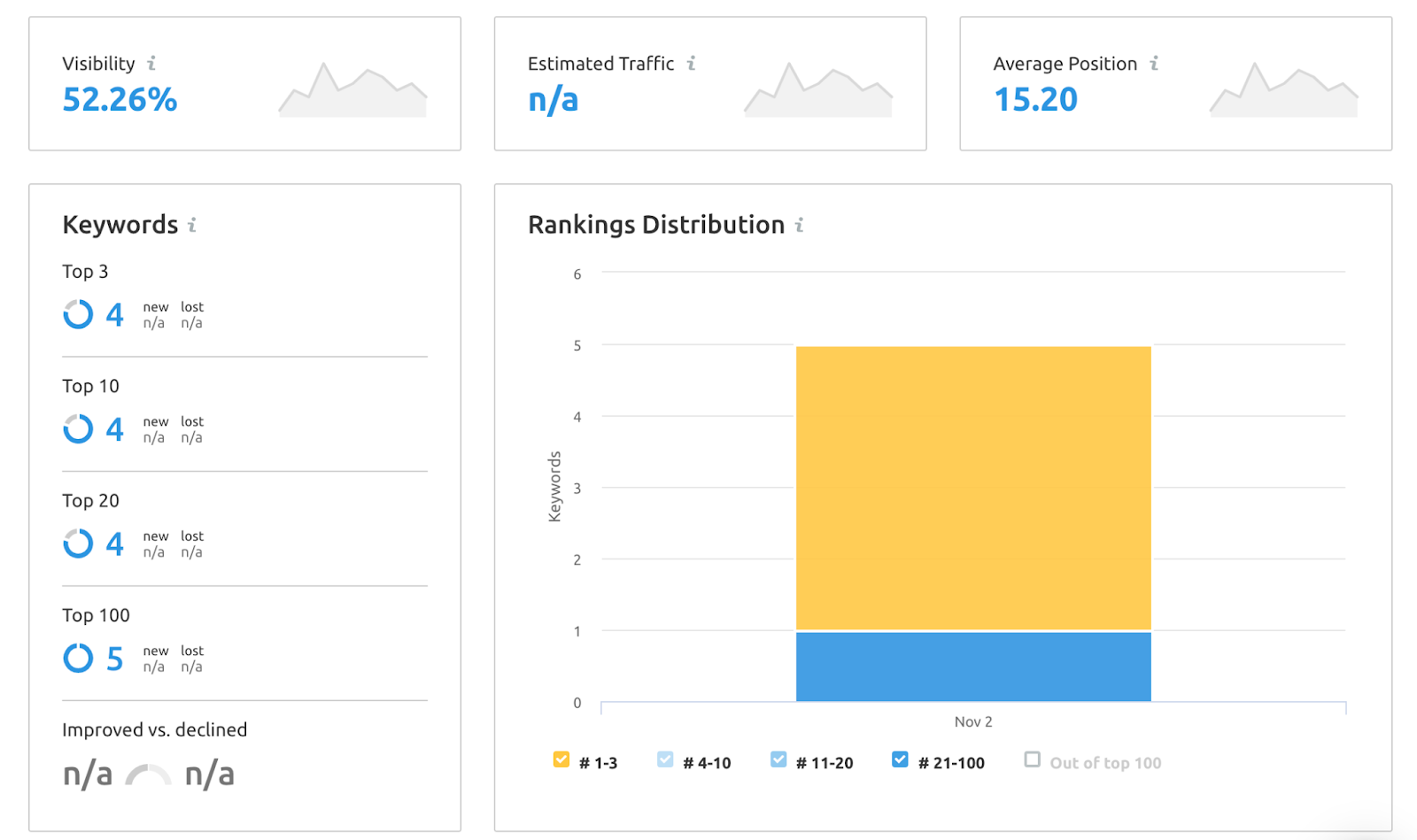 Local seo services nyc 6