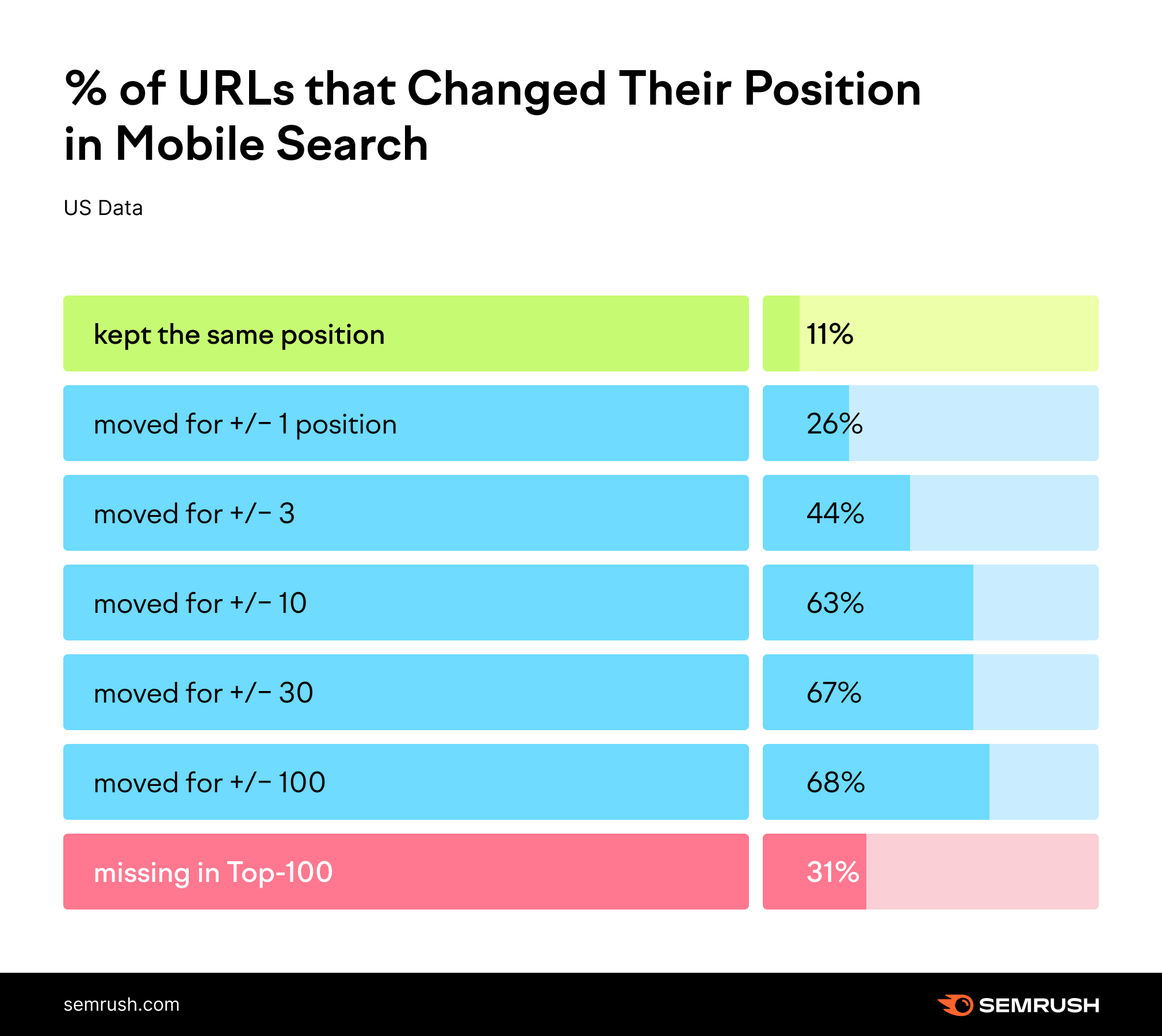 Local seo services phoenix 6