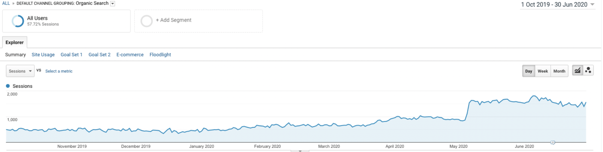 Marketing seo services 7