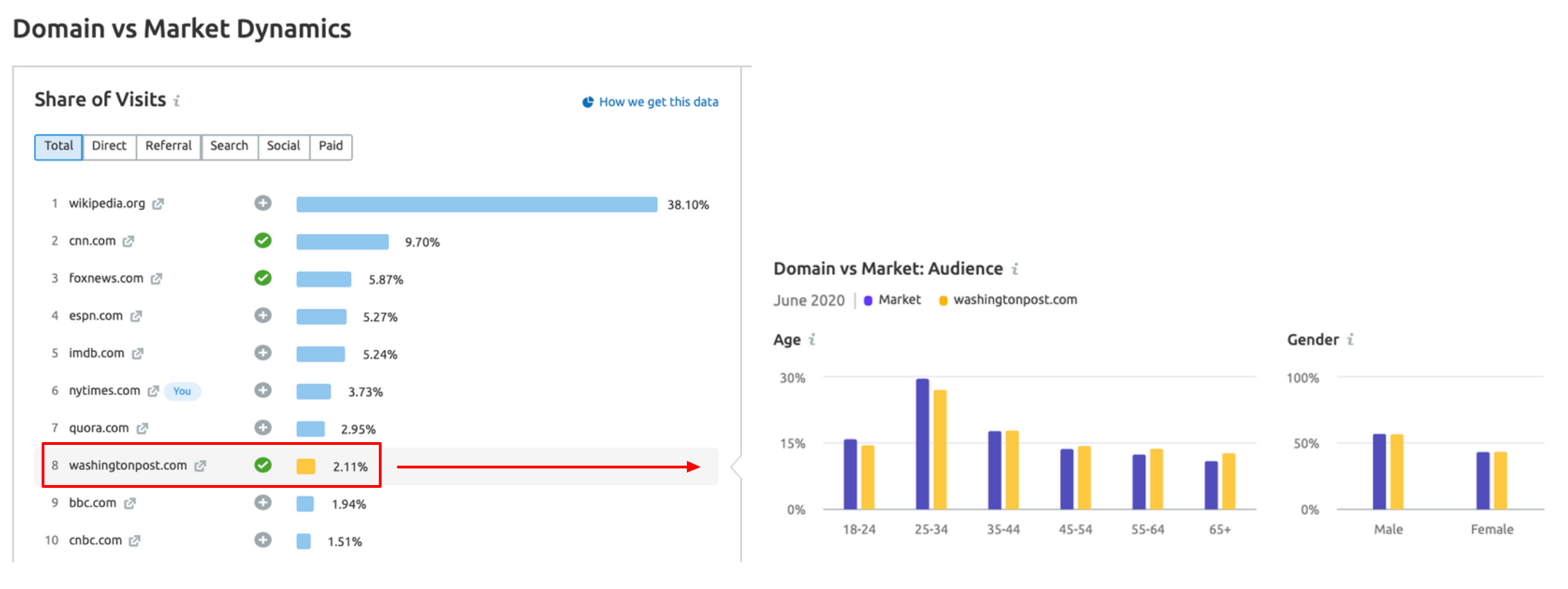 Medical industry seo services 8