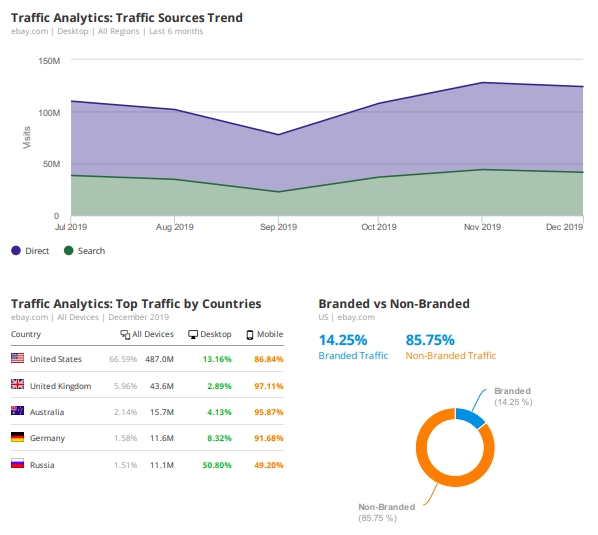 Michigan seo services 10