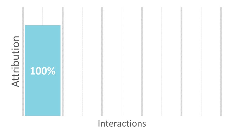 Minneapolis seo services 14