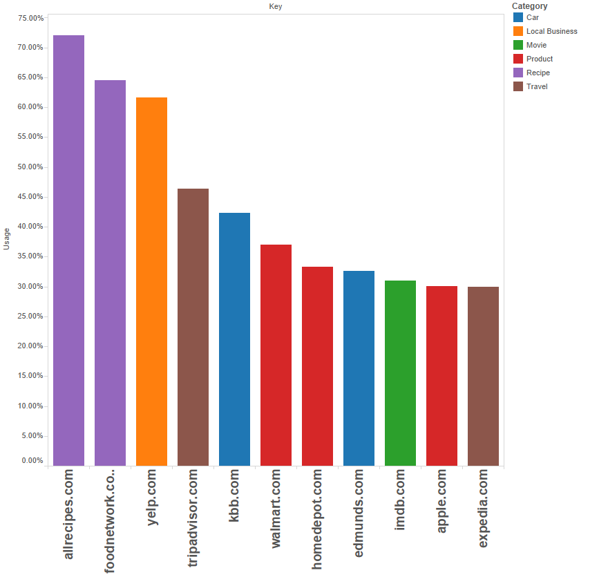 Monthly seo service 14