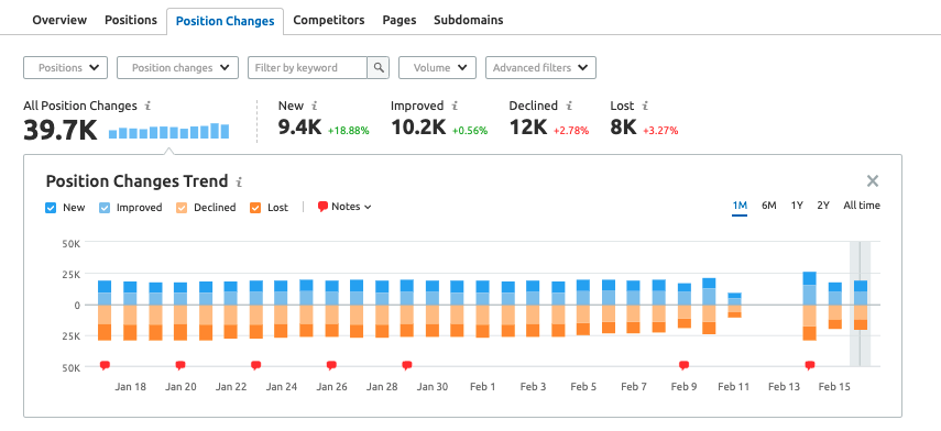 Monthly seo service 2