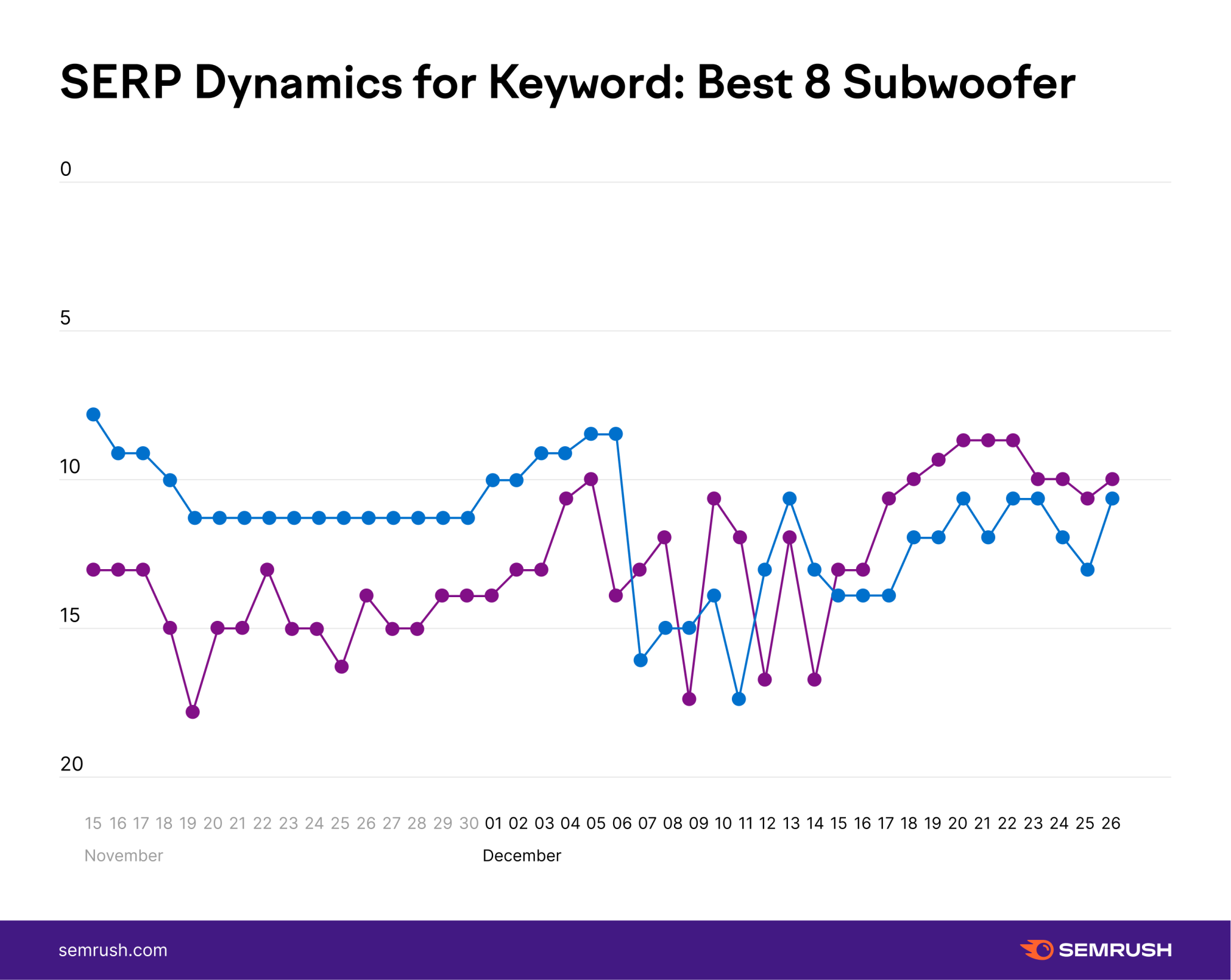 Monthly seo services 3