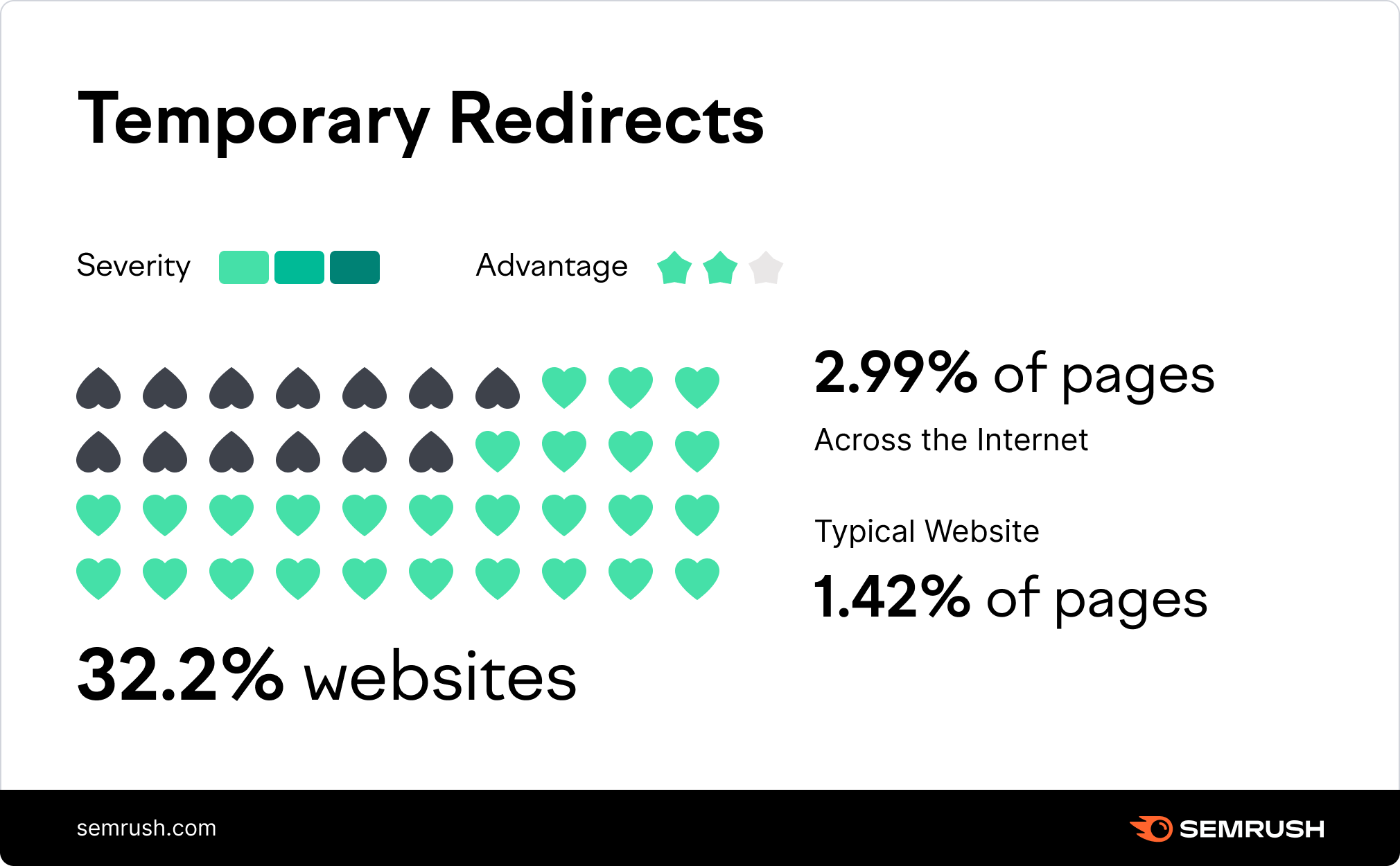 Monthly seo services 9