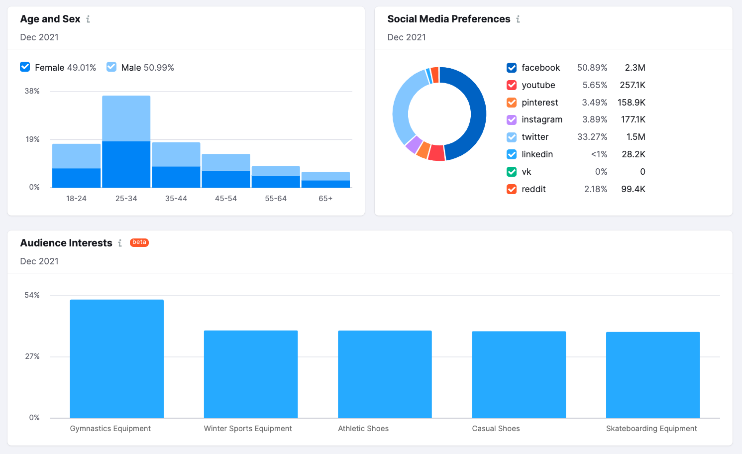 Nashville seo services 10