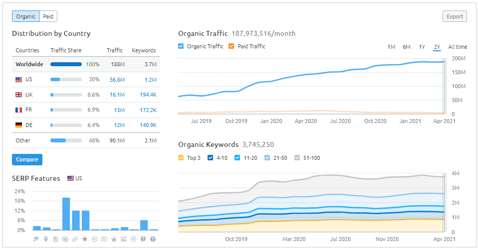 New york seo services 6