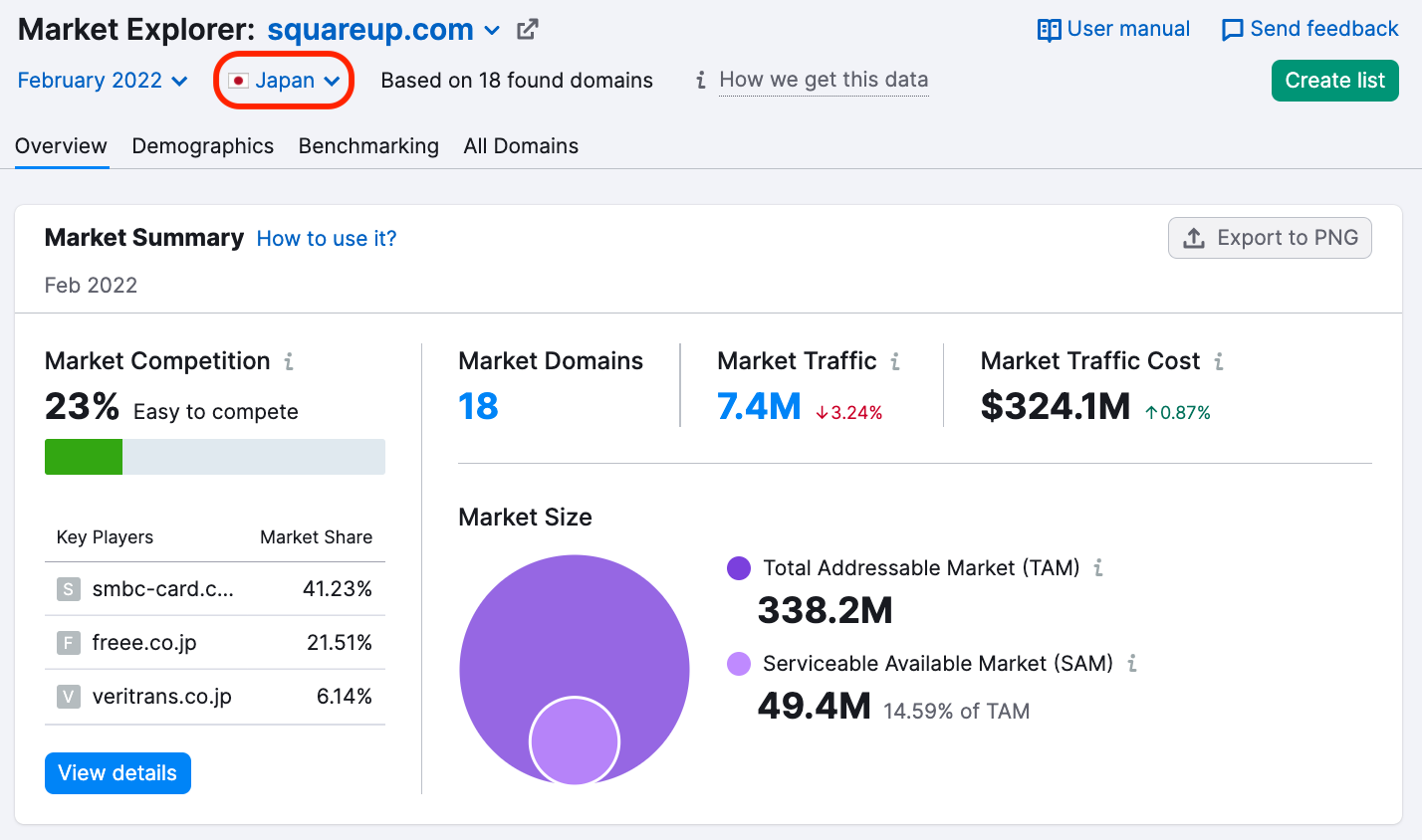 Norwich seo services 2