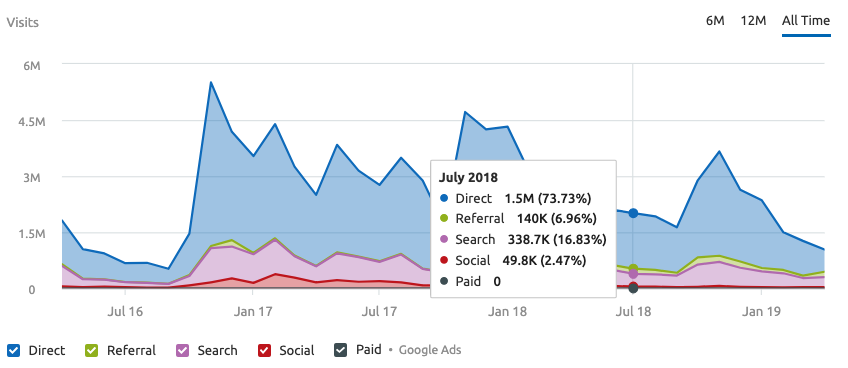 Off page seo services 11