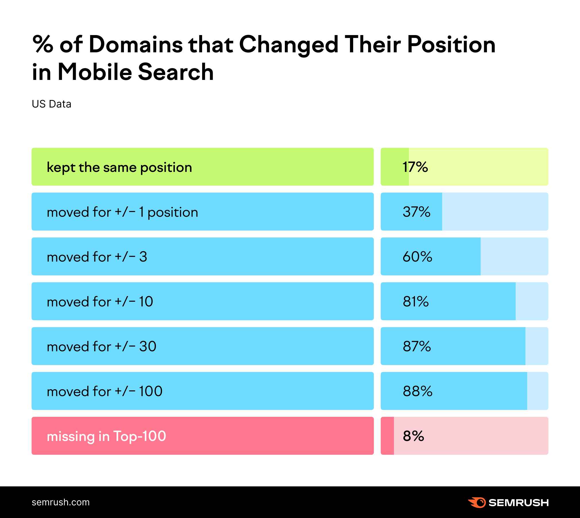 Offshore seo services india 6