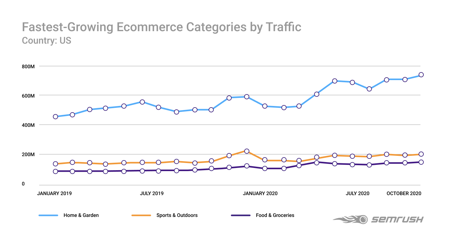 Oklahoma city seo services 7