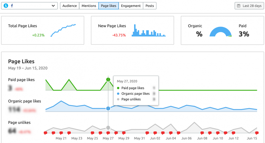 Orange county seo services 6