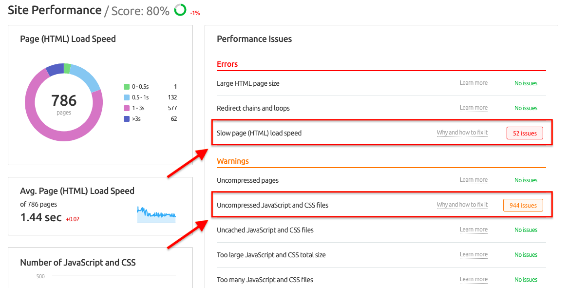 Organic seo services 3