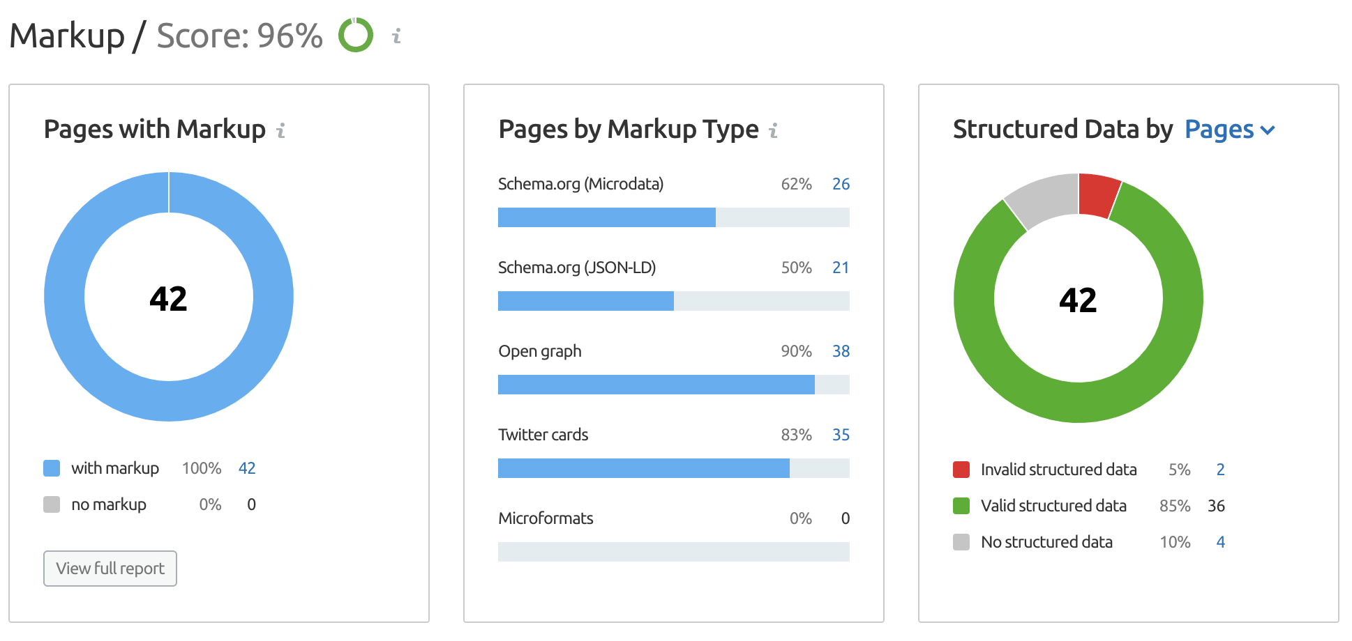 Orlando seo services 4