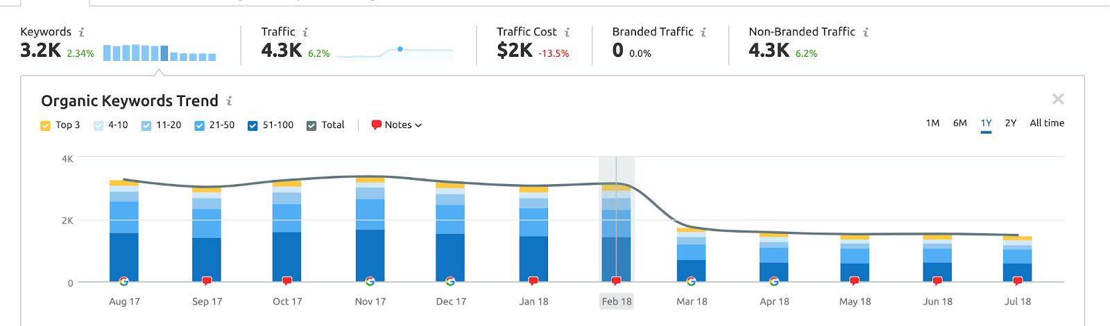 Orlando seo services 9