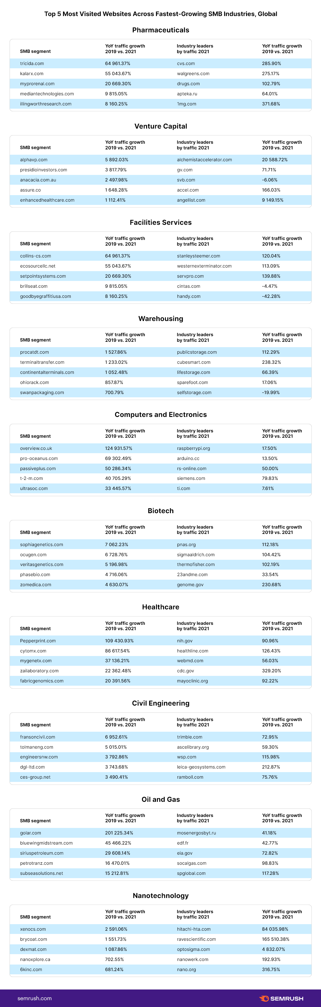 Performance based seo services 3