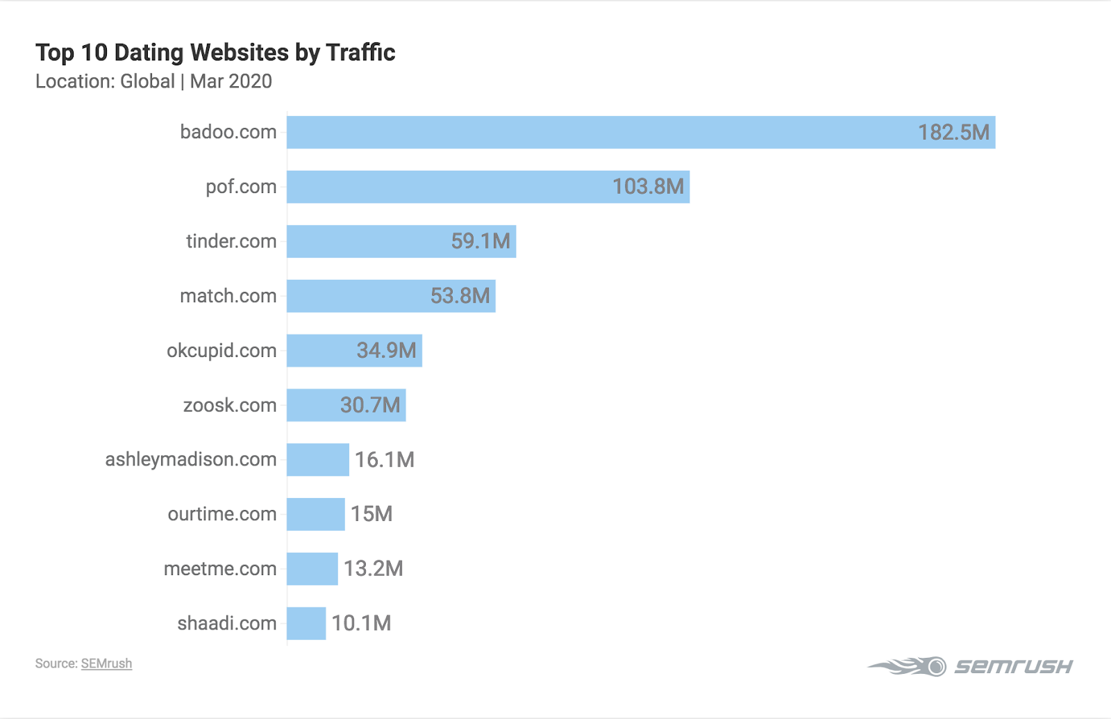 Philippines seo services 9