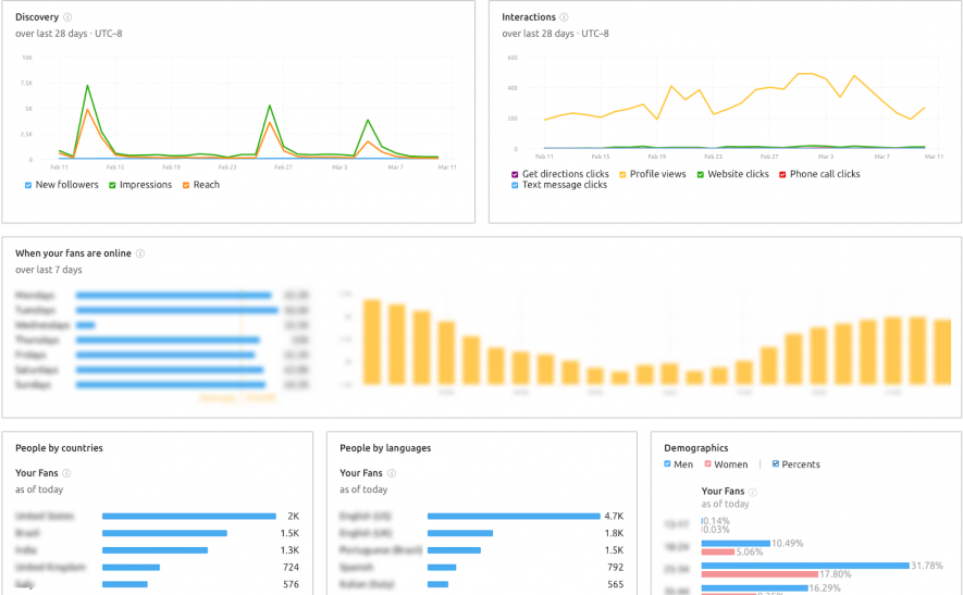 Pittsburgh local seo service 6