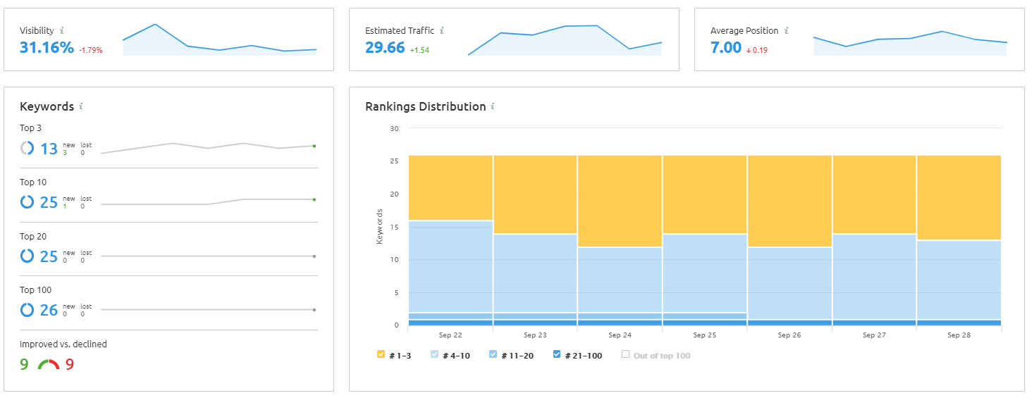 Portland seo services 4