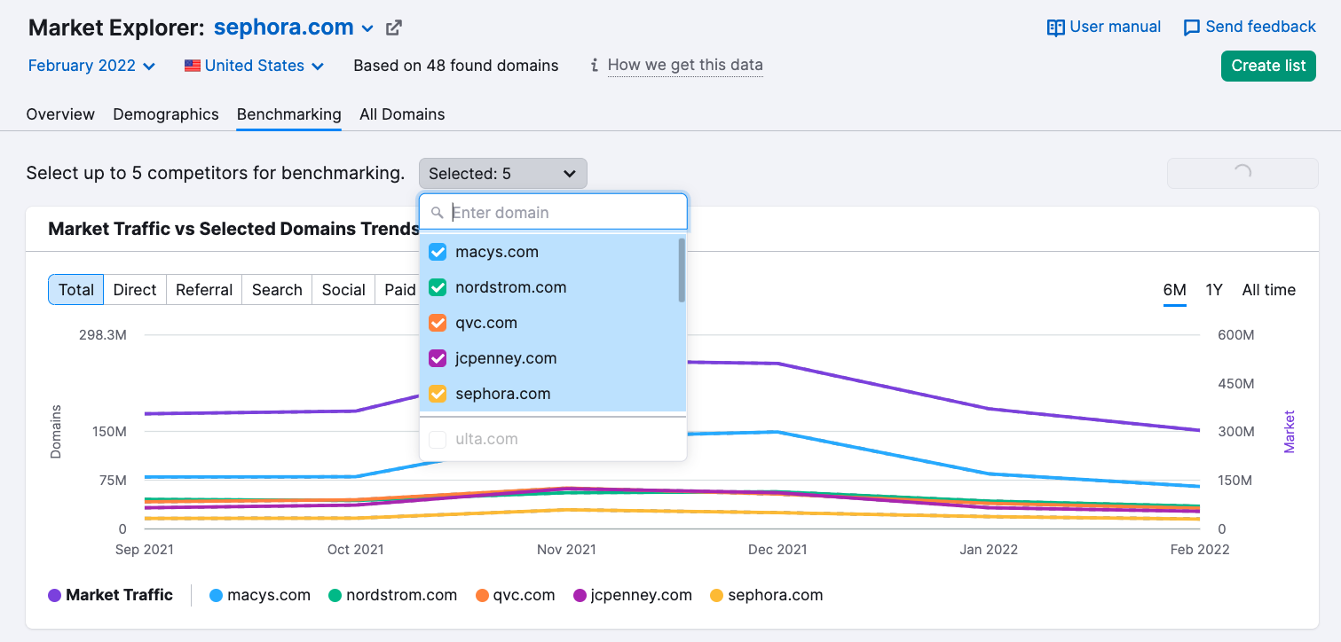 Premium seo services 4