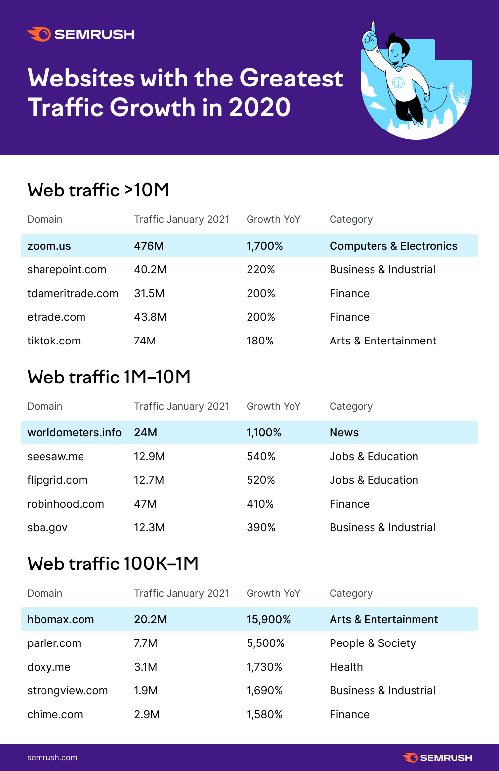 Professional seo services sugar land 6