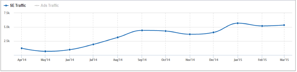 Professional seo services uk 15