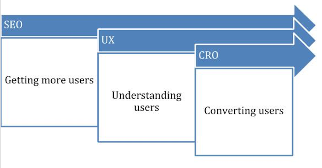 Raleigh seo services 12