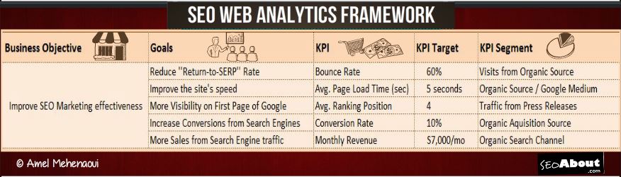 Raleigh seo services 15