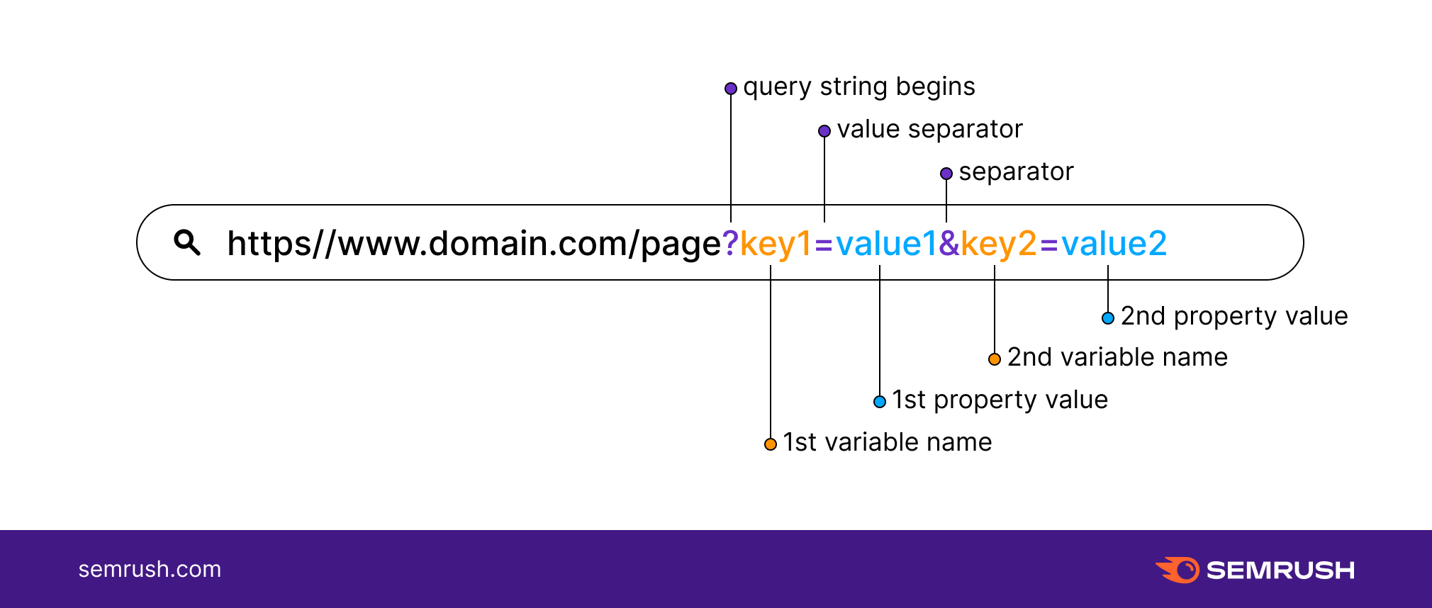 Raleigh seo services 6