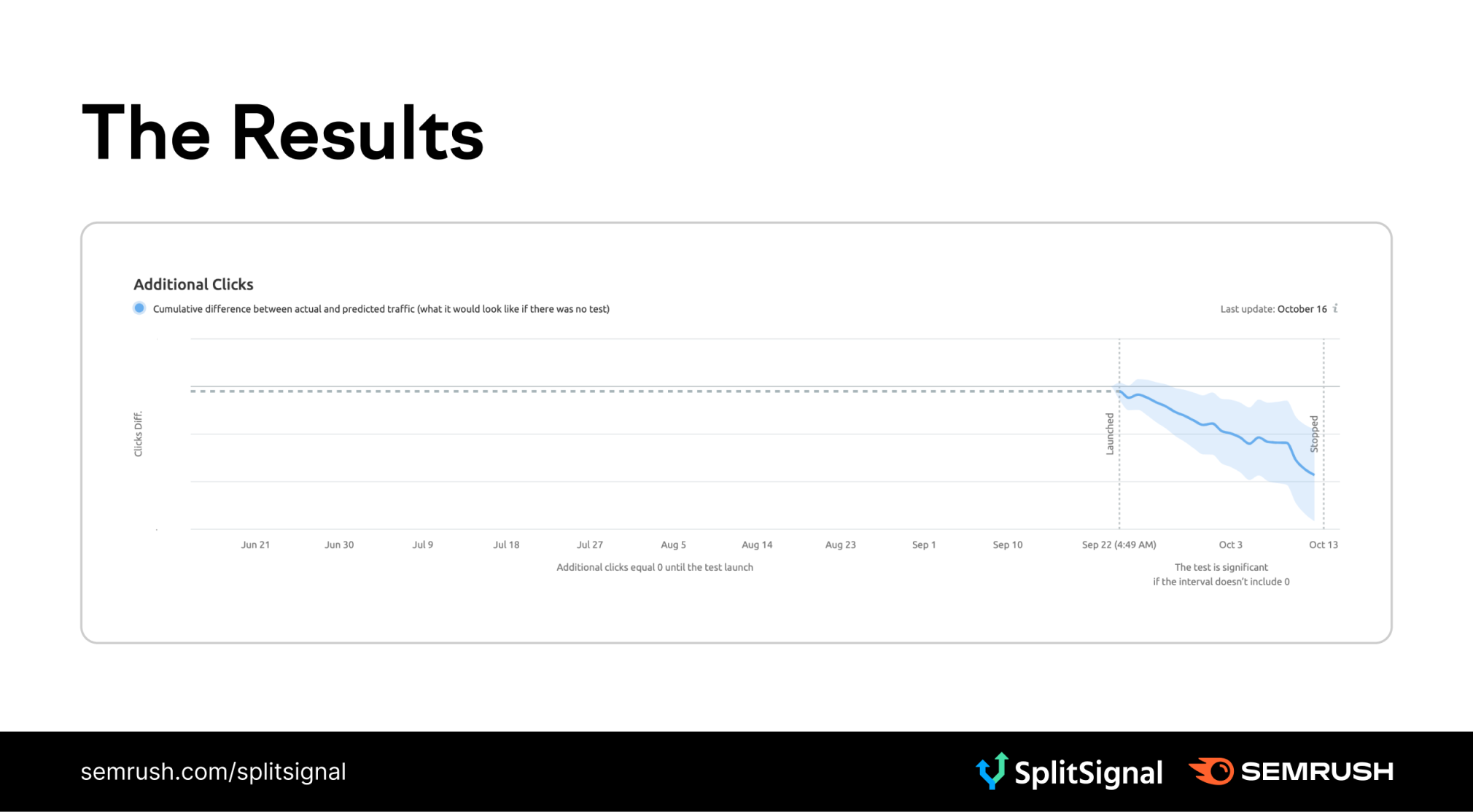 Roseville seo services 3