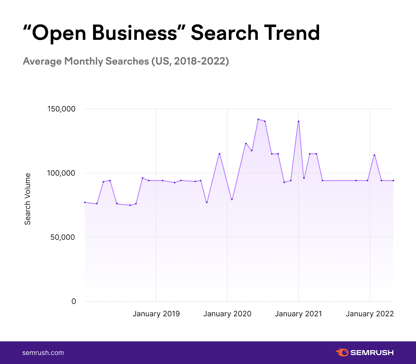 Saginaw seo services