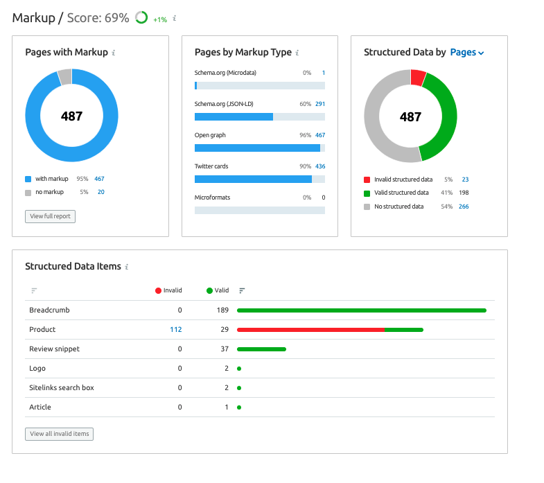 San antonio seo services 1