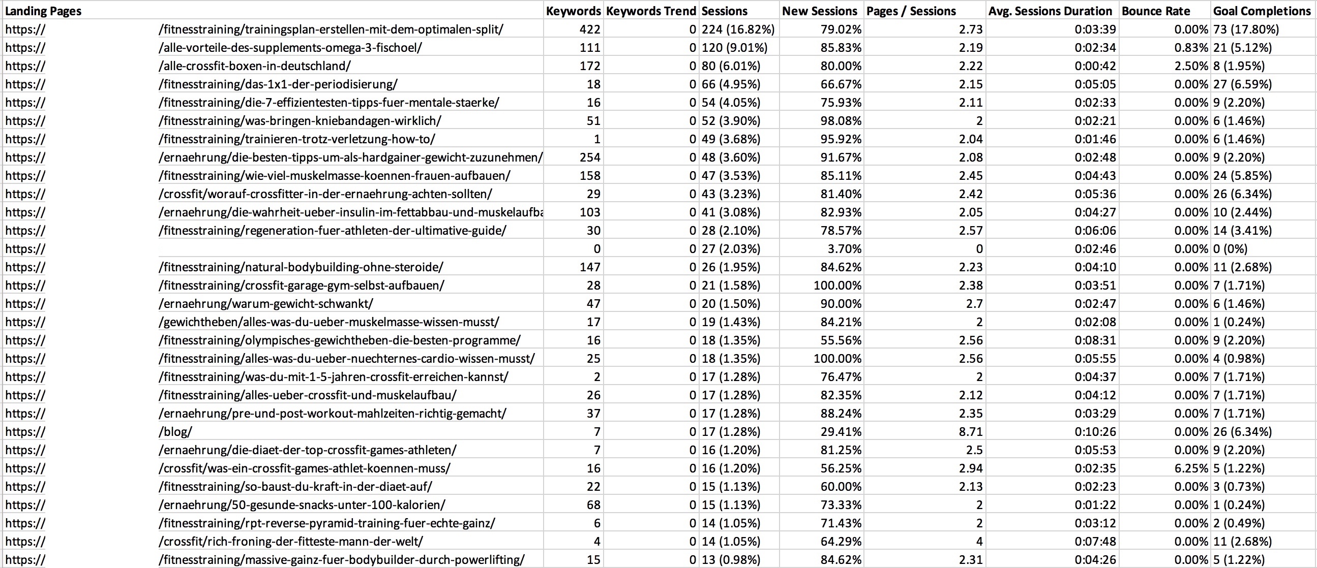 Seattle seo services 12