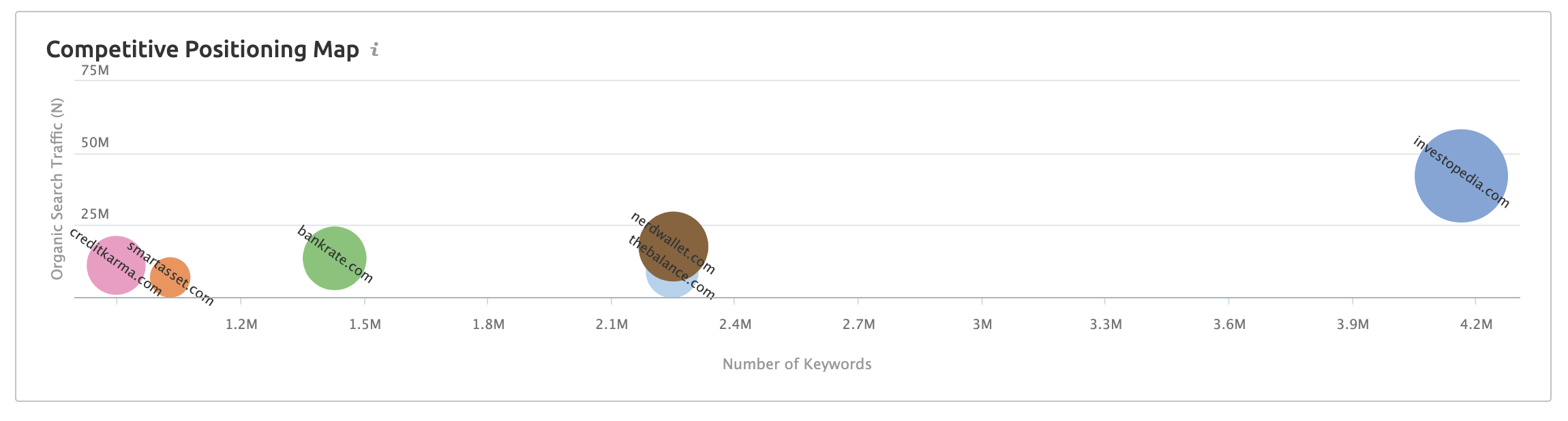 Seo and digital marketing services 9