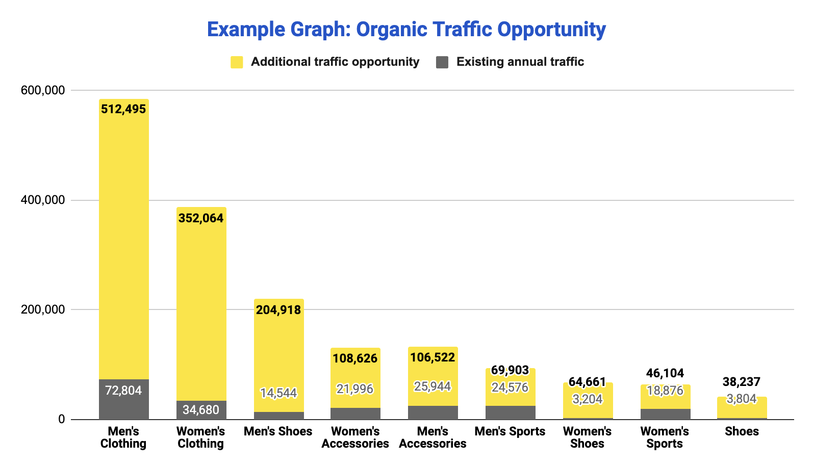 Seo and social media marketing services in the usa 1