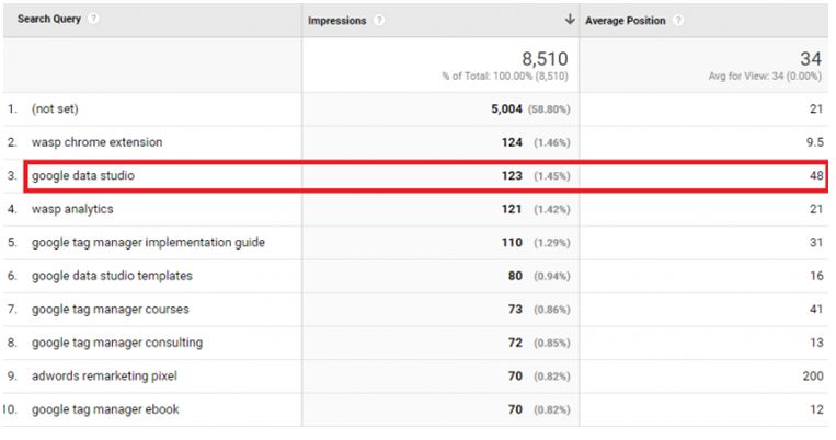 Seo and social media marketing services in the usa 12