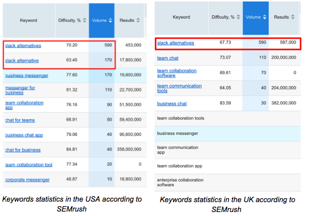 Seo blog writing services 13