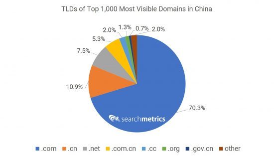 Seo companies primelis 12