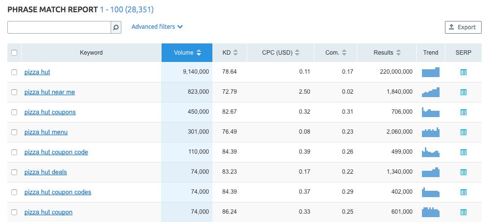 Seo companies primelis 14