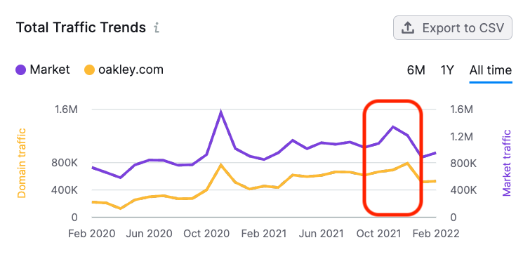 Seo companies primelis 3