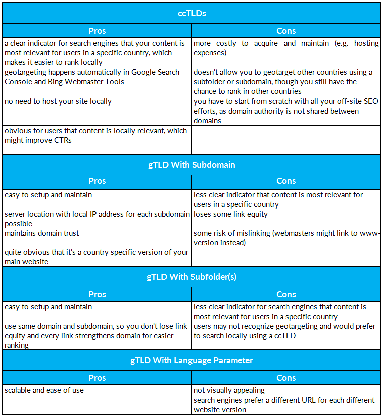 Seo financial services 12