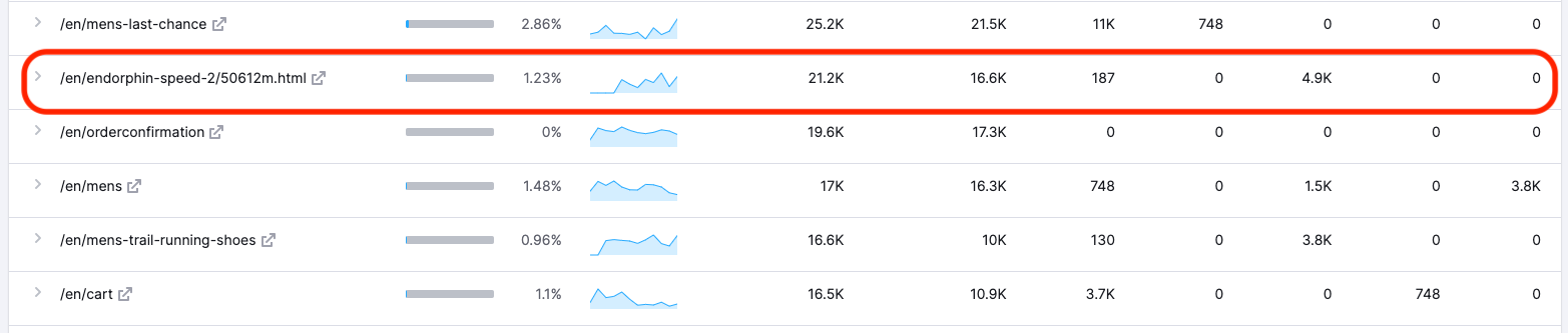 Seo keyword research service 2