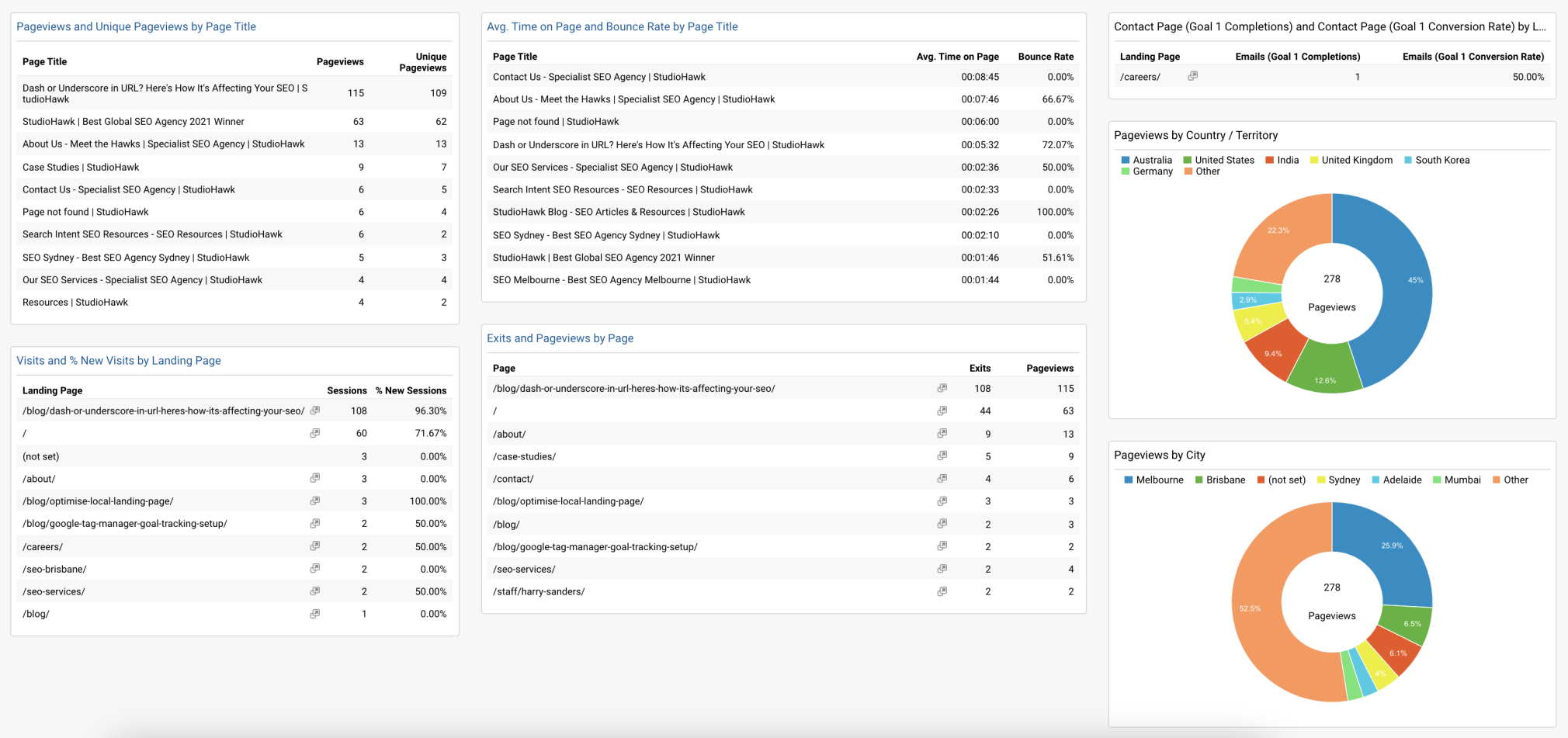 Seo keyword research service 4