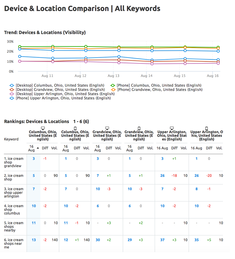 Seo london services 13