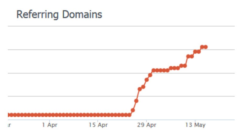 Seo management services 9