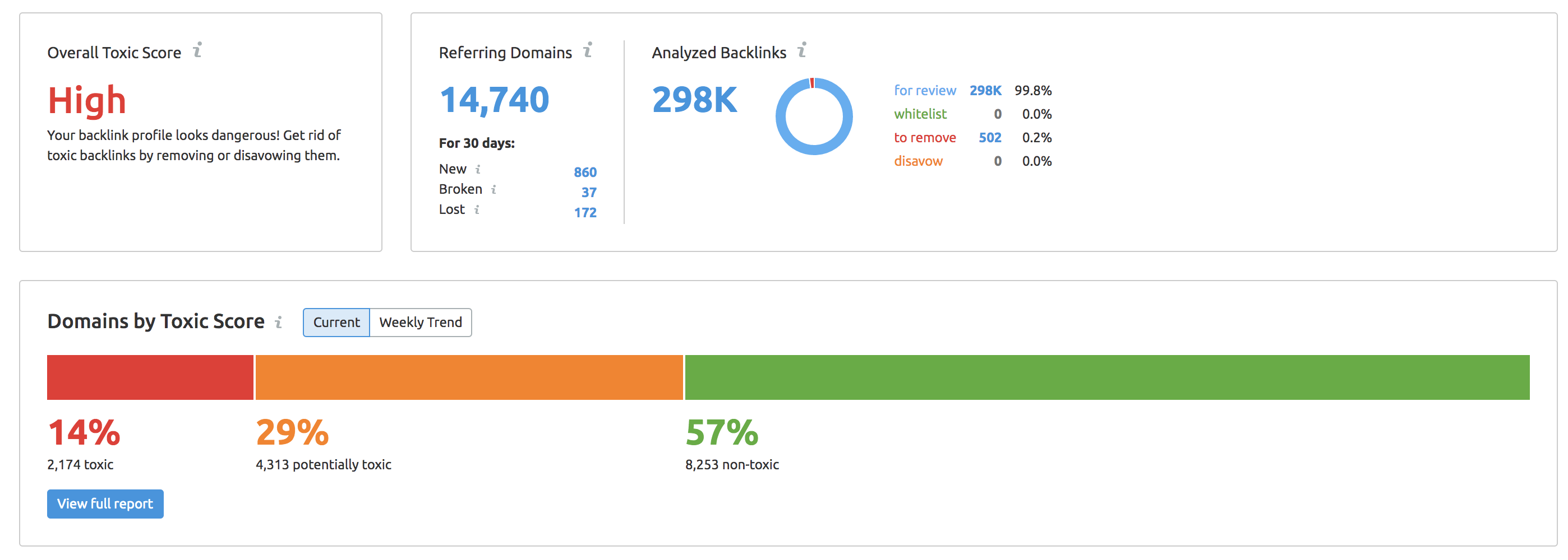 Seo optimization service 2